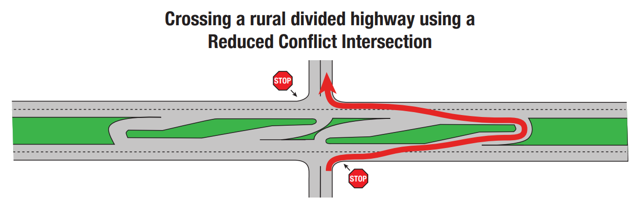 Modot Installing J Turns At Rural Intersections With No Provision For Safe Bike Ped Crossing Disconnecting Rural Bicycle Routes Missouri Bicycle And Pedestrian Federation