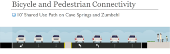 MoDOT is planning a 10-foot shared use path through two major I-70 interchanges 