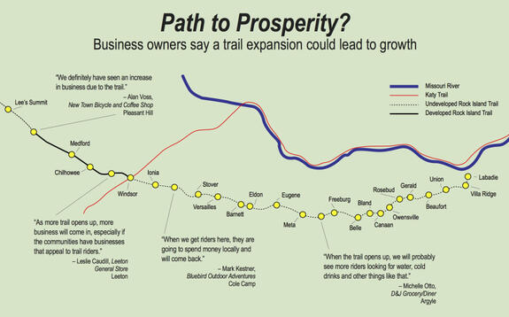 Missouri Business Magazine's summary of local communities are saying